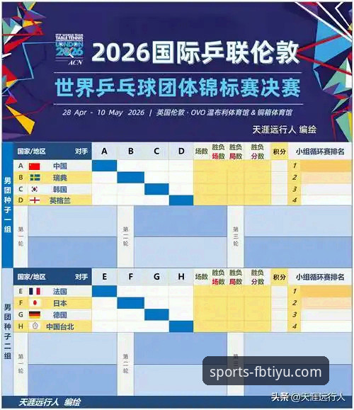 从伦敦世乒赛看中国男乒：新手观赛与平台使用完整指南